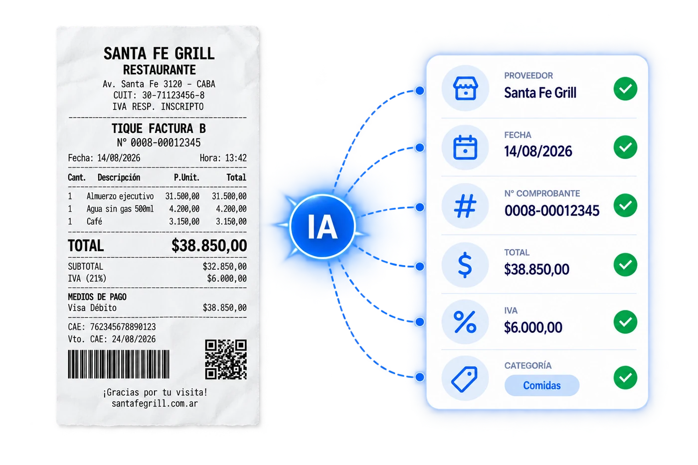 Recibo de restaurante digitalizado com dados extraídos automaticamente pela IA: fornecedor, data, número do comprovante, total, IVA e categoria