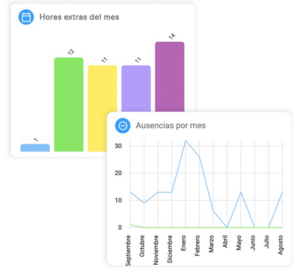 Gr&aacute;ficos de horas extras en Naaloo