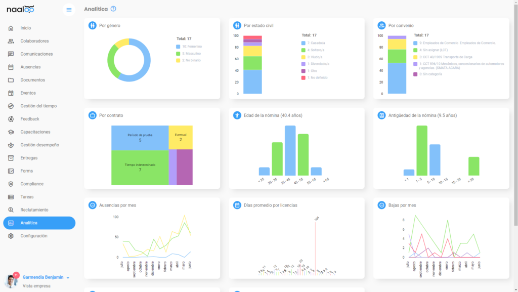 People Analytics con un Software de Recursos Humanos