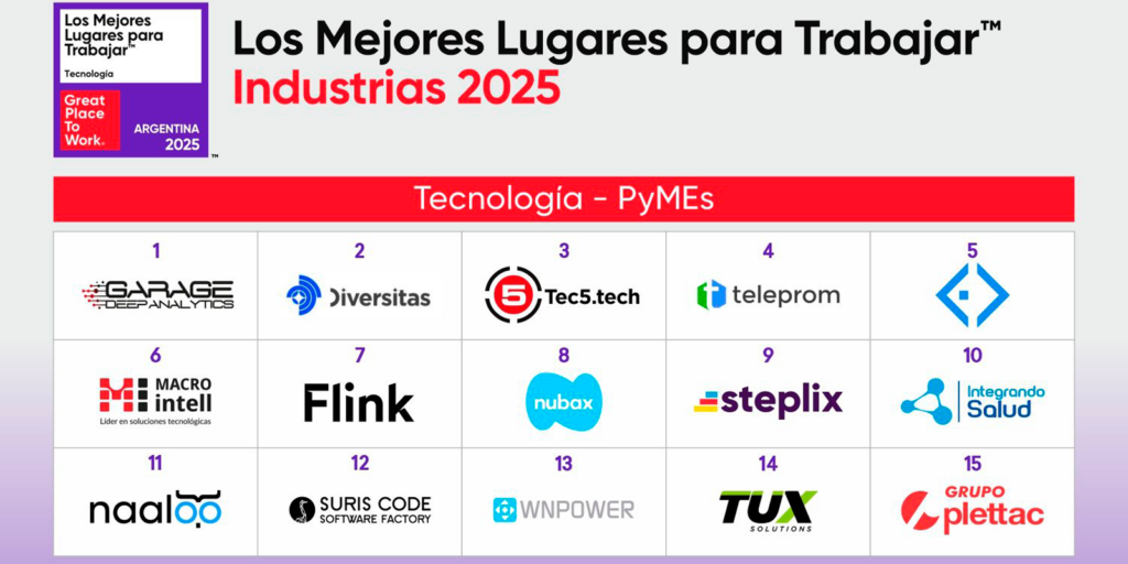 Ranking Great Place to Work Pymes Tech