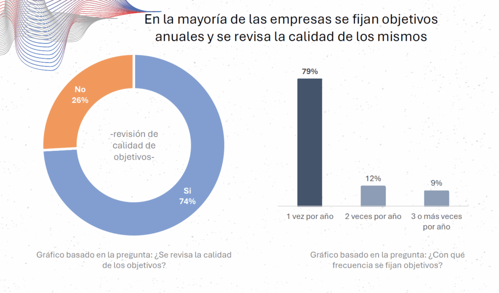 definición de objetivos en pymes