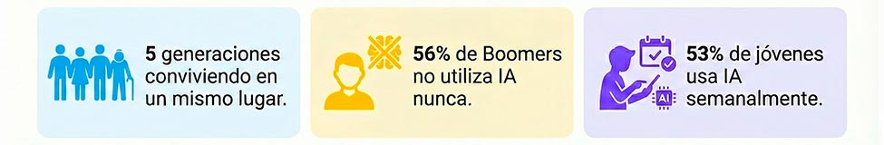 10-tendencias-recursos-humanos