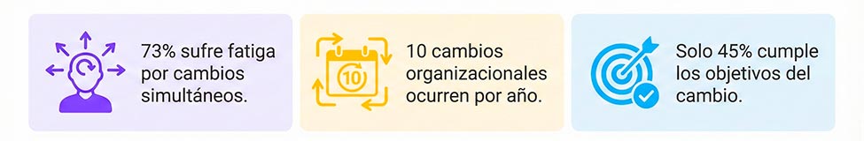 7-tendencias-recursos-humanos