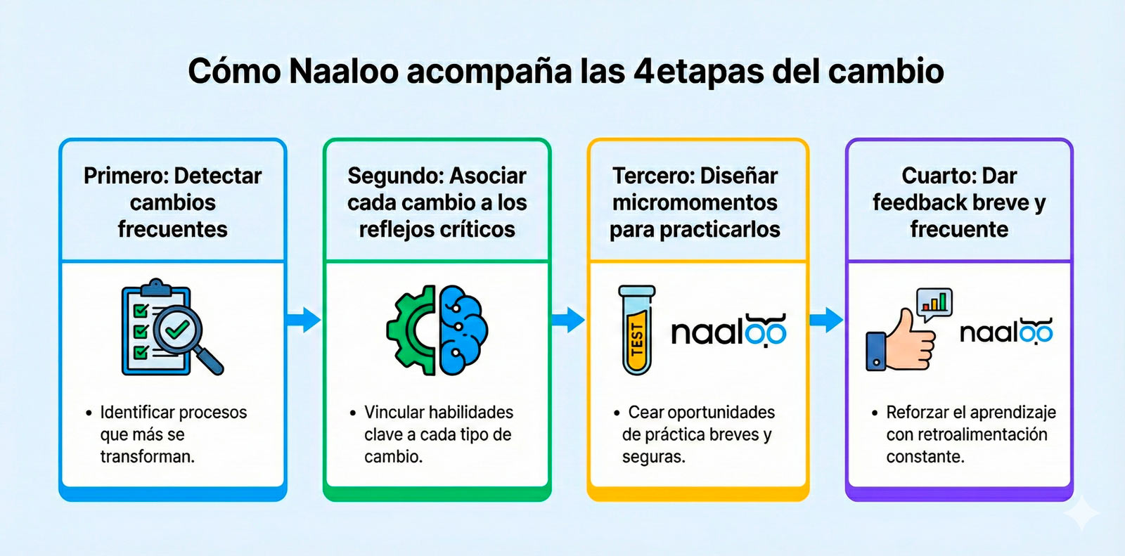 reflejos-de-cambio-gartner-5