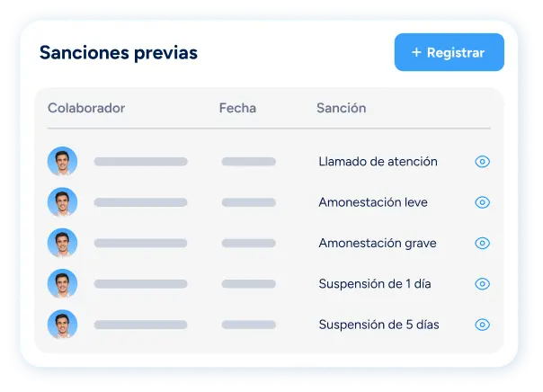 Sanciones inteligentes con Naaloo