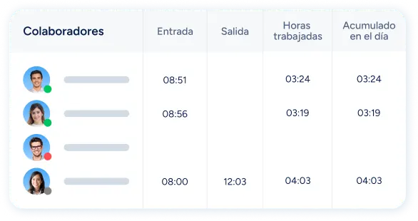 Indentifica llegadas tardes con Naaloo HR